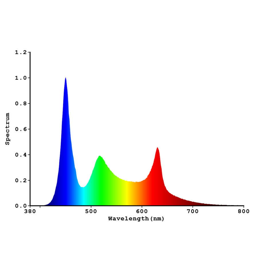 Blau Pico Lumina RGB